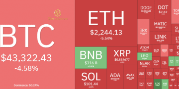 Thị trường Crypto hôm nay 4/1/2024: Bitcoin lao dốc về dưới $41.000, Altcoin rực lửa 8 Thị trường crypto rực đỏ