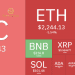 Thị trường Crypto hôm nay 4/1/2024: Bitcoin lao dốc về dưới $41.000, Altcoin rực lửa 7 Thị trường crypto rực đỏ