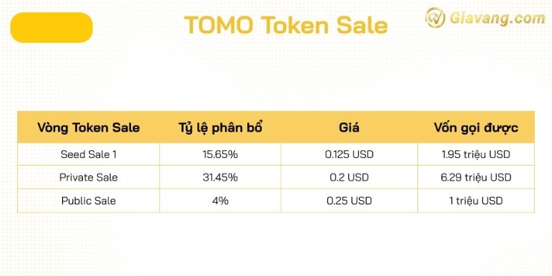 Token TOMO Sale