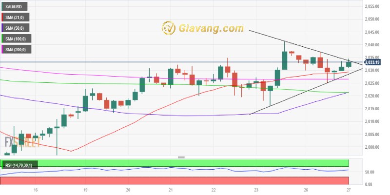 XAU USD bieu do gia vang 1