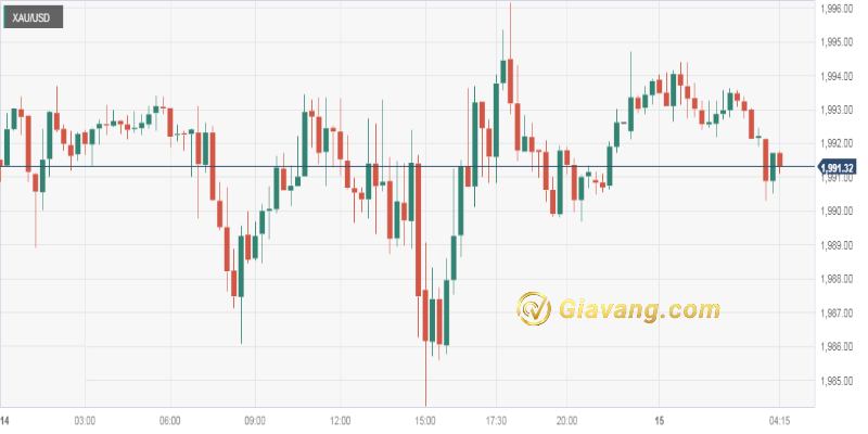 XAU USD bieu do gia vang ngay 15 2