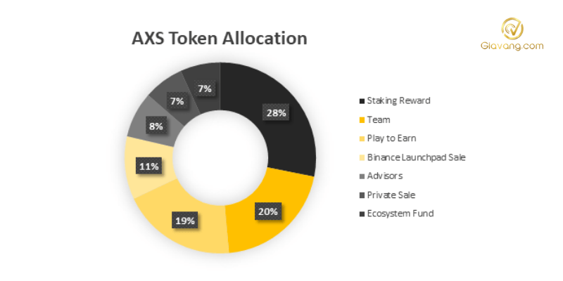 axs token allocation