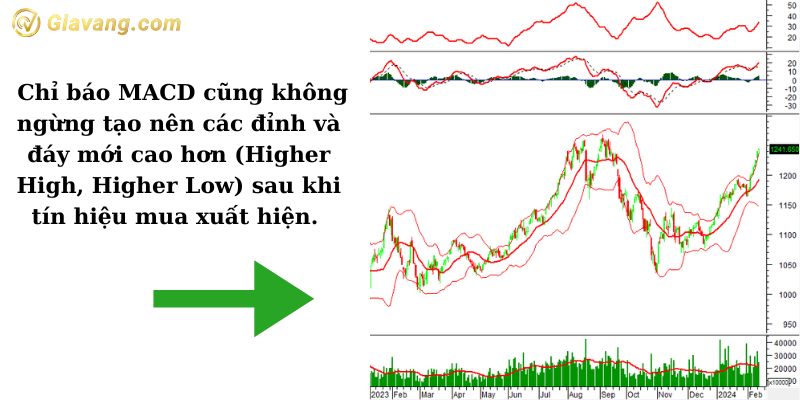 Phân tích kỹ thuật VN30-Index