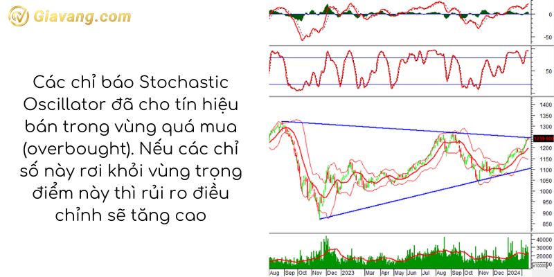 Phân tích kỹ thuật VN30-Index