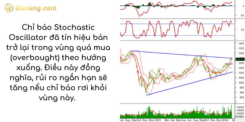 Phân tích kỹ thuật VN30-Index