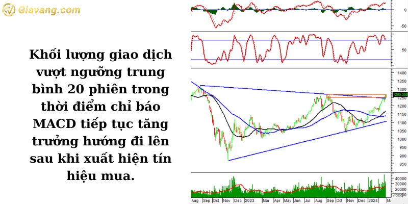 Phân tích kỹ thuật VN30-Index