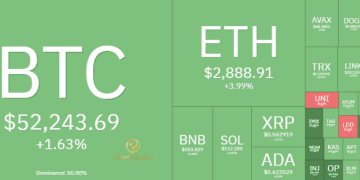Thị trường Crypto hôm nay 19/2/2024: Bitcoin khép tuần trên $52.000, Altcoin ngập sắc xanh 6 Thị trường Crypto