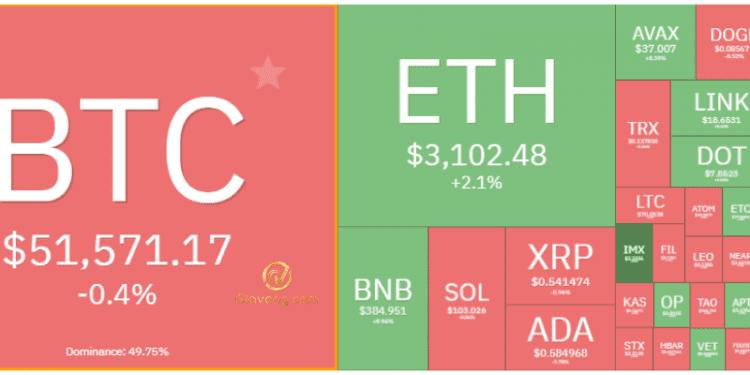 Thị trường Crypto hôm nay 26/2/2024: Bitcoin khép lại tuần trong sắc đỏ, Altcoin khởi sắc 1 Thị trường Crypto