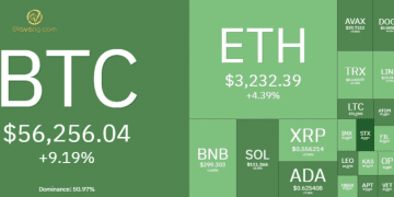 Thị trường Crypto