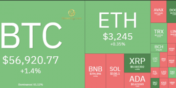 Thị trường crypto