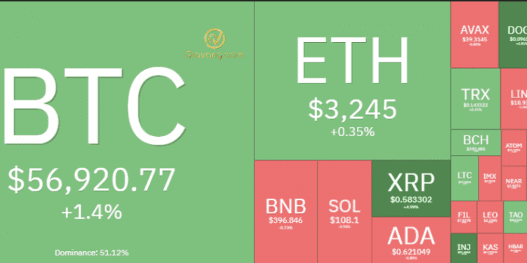 Thị trường crypto