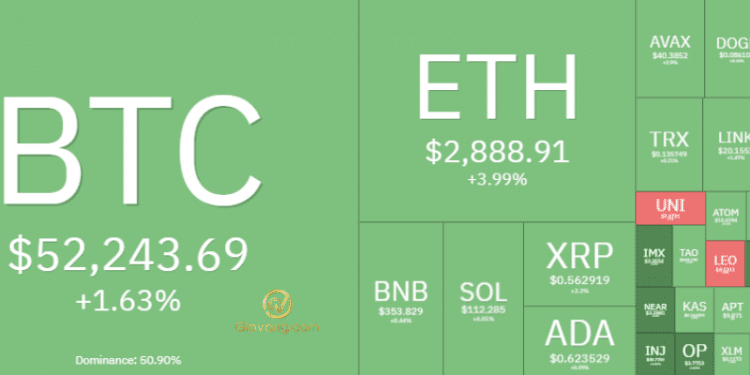 Thị trường Crypto hôm nay 19/2/2024: Bitcoin khép tuần trên $52.000, Altcoin ngập sắc xanh 1 Thị trường Crypto