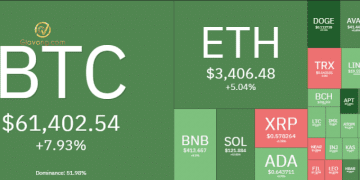 Thị trường crypto