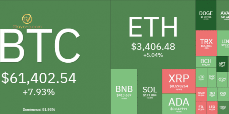 Thị trường Crypto hôm nay 29/2/2024: Bitcoin chạm đỉnh mới $64.000, Altcoin bật tăng mạnh 1 Thị trường crypto