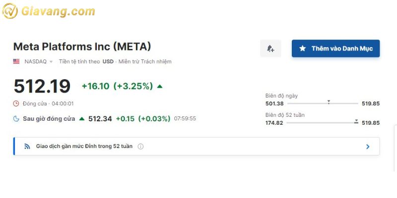 Biến động của cổ phiếu Meta