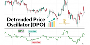 Chỉ báo DPO (Detrended Price Oscillator) là gì? Cách giao dịch với chỉ báo DPO 8 Chỉ báo DPO