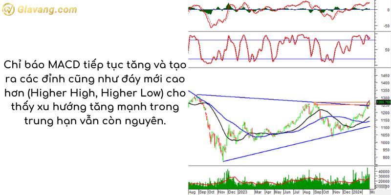 Phân tích kỹ thuật VN30-Index