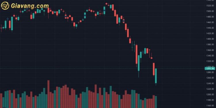 Chứng khoán hôm nay 07/03/2024: VN30-Index giảm điểm đối mặt áp lực 1 Chứng khoán hôm nay 07/03/2024: VN30-Index giảm điểm đối mặt áp lực