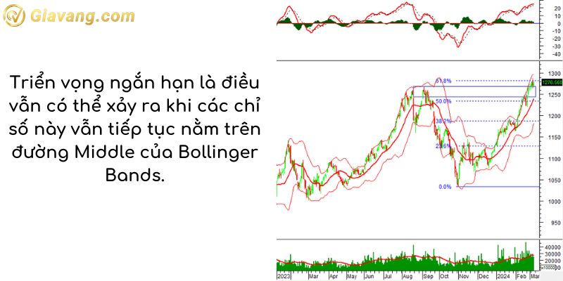 Phân tích kỹ thuật VN30-Index