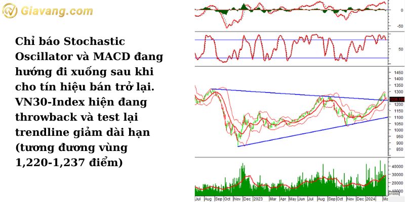 Phân tích kỹ thuật VN30-Index