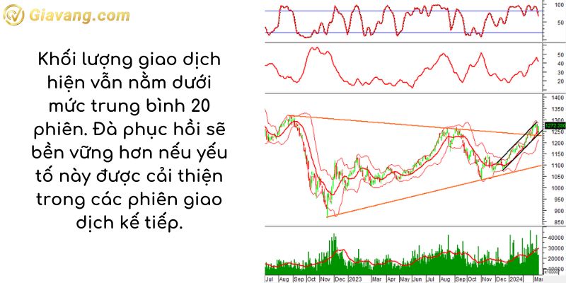 Phân tích kỹ thuật VN30-Index