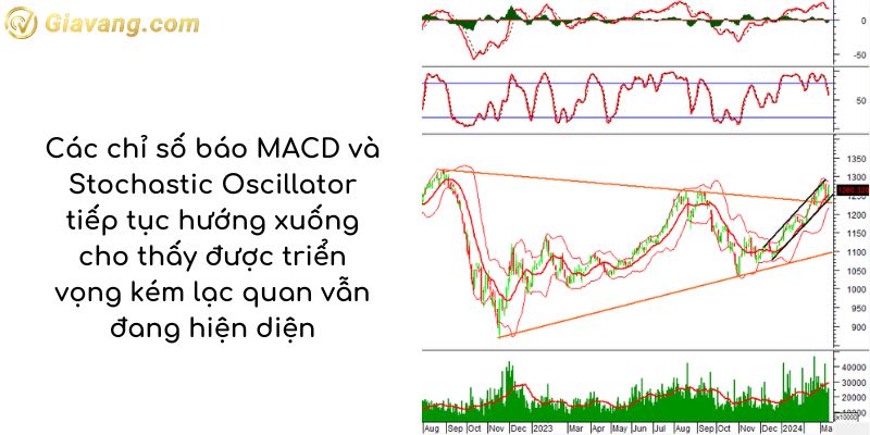 Phân tích kỹ thuật VN30-Index