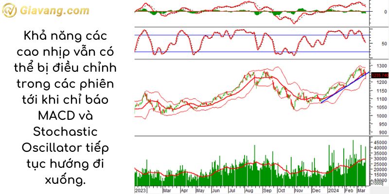 Phân tích kỹ thuật VN30-Index