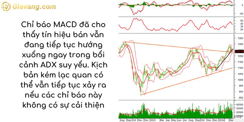 Phân tích kỹ thuật VN30-Index