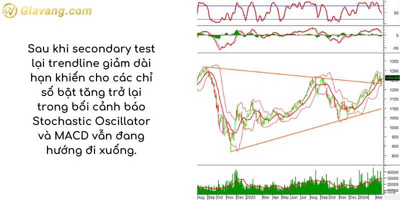 Phân tích kỹ thuật VN30-Index