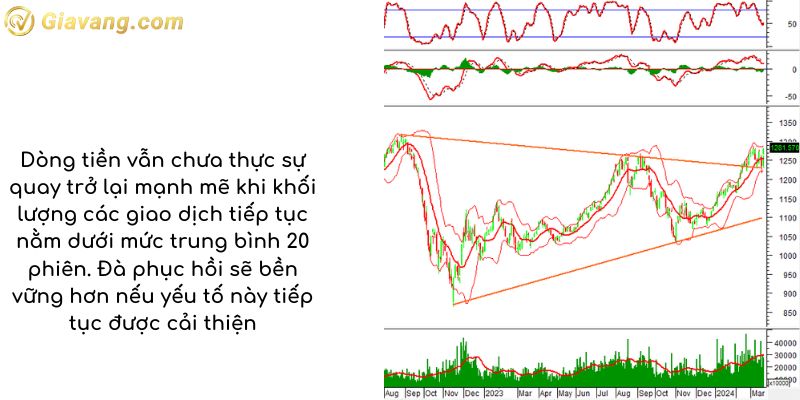 Phân tích kỹ thuật VN30-Index