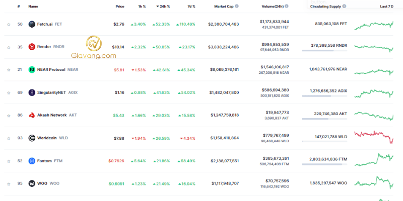 gia coin hom nay 4