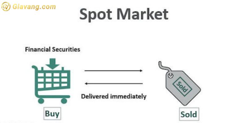 Phân biệt Spot Market – Futures Market