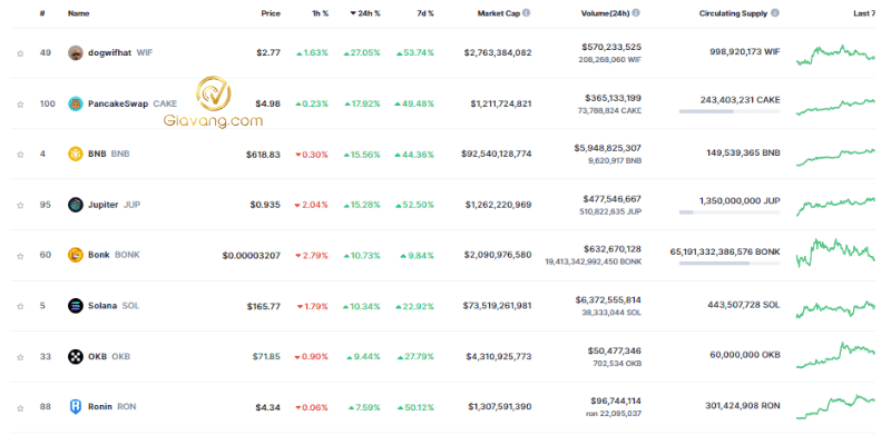 thi truong altcoin