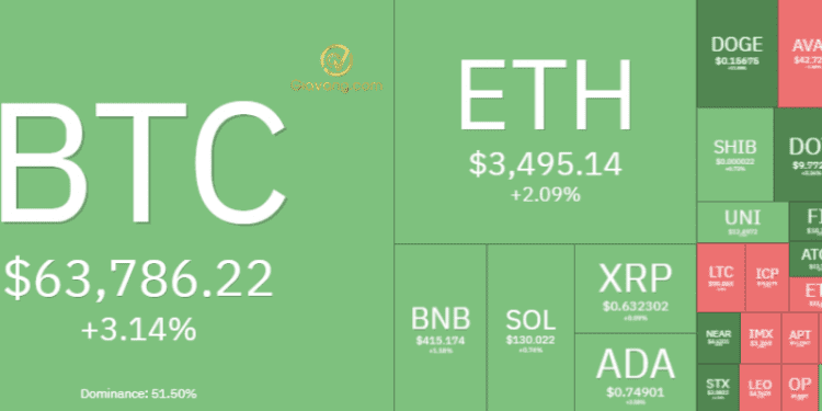 Thị trường Crypto