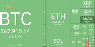 Thị trường Crypto hôm nay 18/3/2024: Bitcoin khép tuần trong sắc đỏ, Altcoin có sự phục hồi 8 Thị trường Crypto