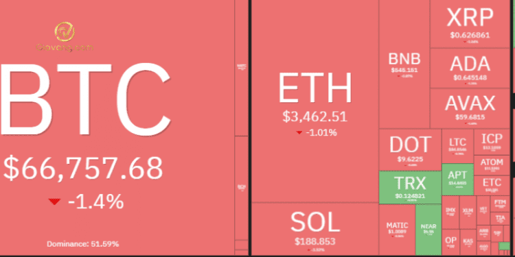 Thị trường Crypto