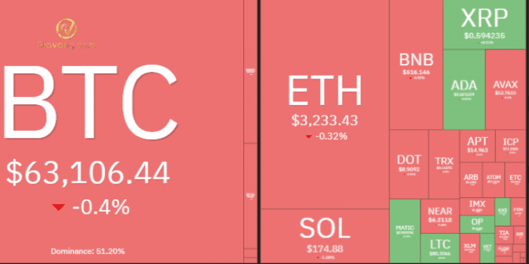 Thị trường Crypto