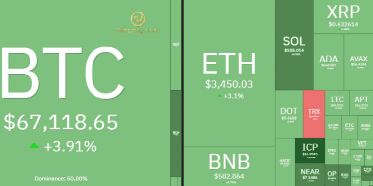 Thị trường crypto