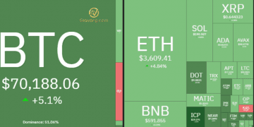 Thị trường crypto