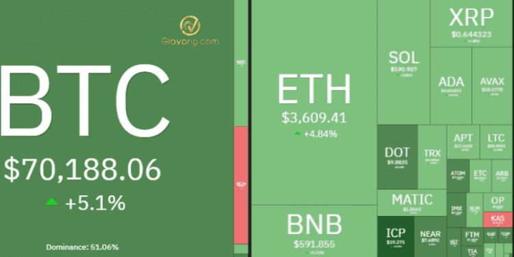 Thị trường crypto