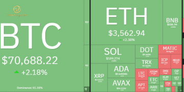 Thị trường crypto