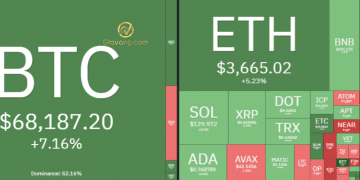 Thị trường Crypto hôm nay 5/3/2024: Bitcoin vẫn đang tiếp cận $69.000, memecoin tiếp tục bùng nổ 10 Thị trường Crypto