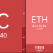 Thị trường Crypto hôm nay 6/3/2024: Bitcoin giảm về $60.000 sau khi thiết lập ATH mới, altcoin đỏ lửa 7 Thị trường Crypto