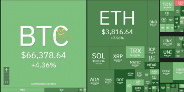 Thị trường Crypto hôm nay 7/3/2024: Bitcoin phục hồi về trên $66.000, altcoin tăng mạnh 3 Thị trường Crypto