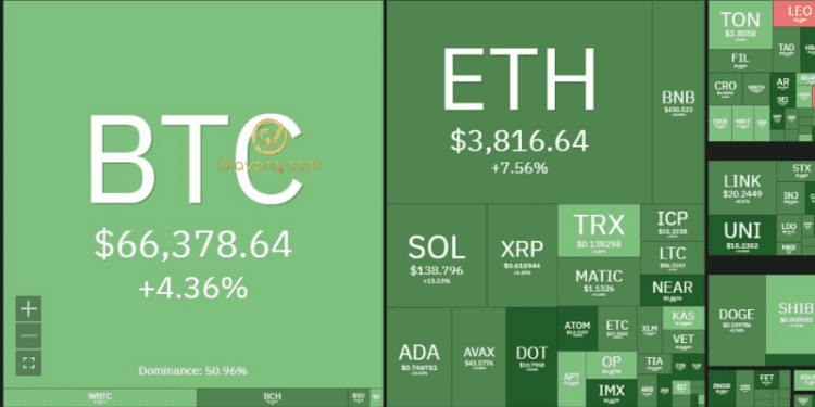 Thị trường Crypto hôm nay 7/3/2024: Bitcoin phục hồi về trên $66.000, altcoin tăng mạnh 1 Thị trường Crypto