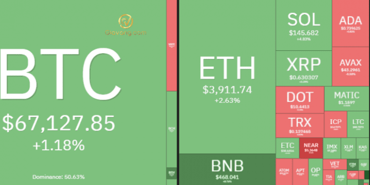 Thị trường Crypto