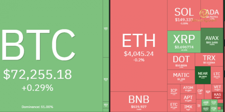 Thị trường Crypto hôm nay 13/3/2024: Bitcoin biến động mạnh sau, Altcoin diễn biến trái chiều 1 Thị trường Crypto