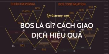 BOS là gì? Chiến lược giao dịch với tín hiệu BOS hiệu quả 7 BOS là gì? Chiến lược giao dịch với tín hiệu BOS hiệu quả