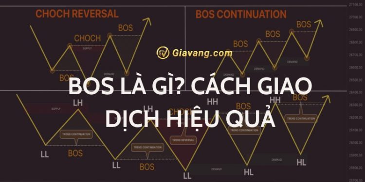 BOS là gì? Chiến lược giao dịch với tín hiệu BOS hiệu quả