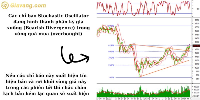 Phân tích kỹ thuật VN30-Index